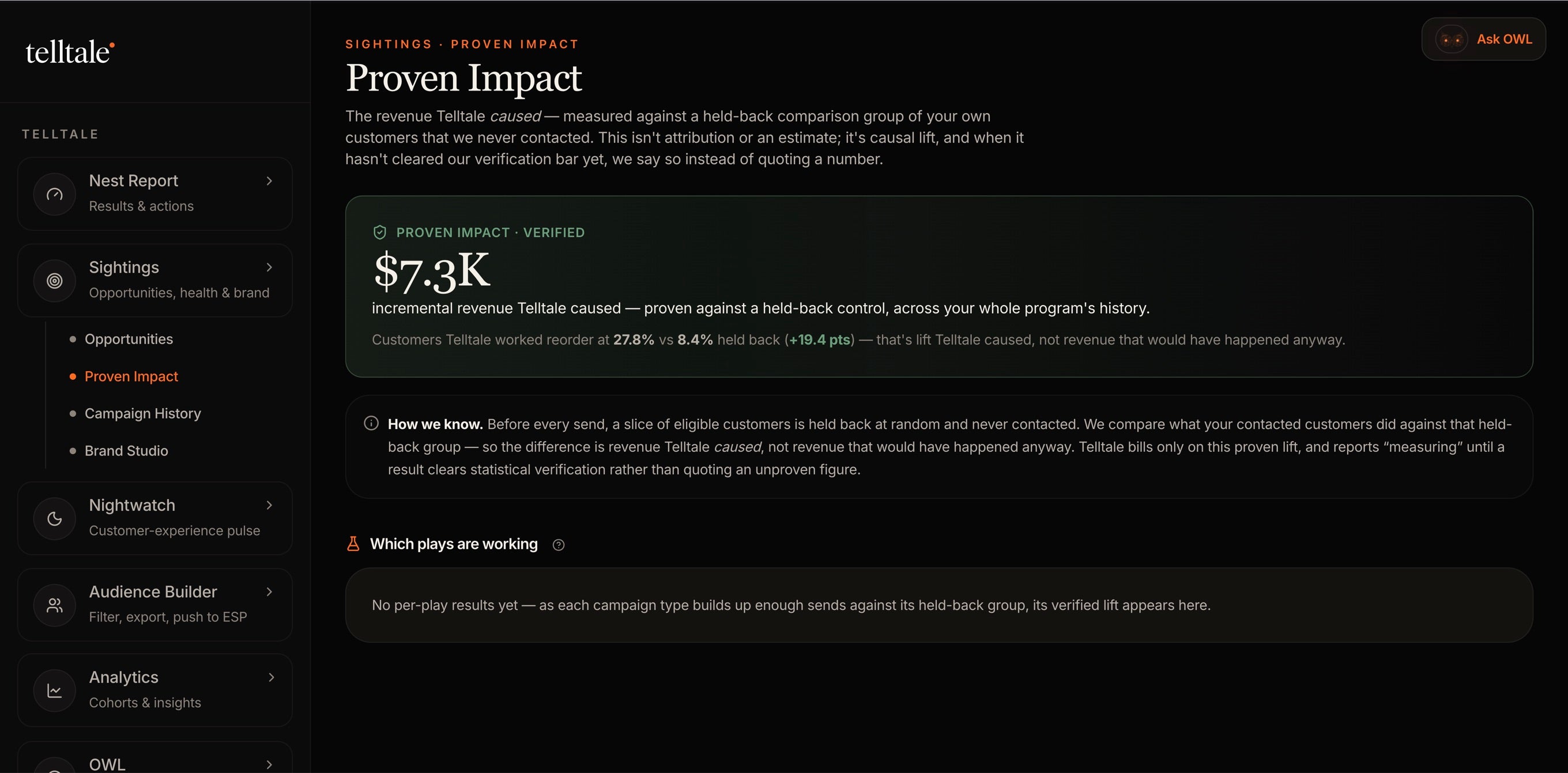 Telltale Proven Impact — The lift we caused