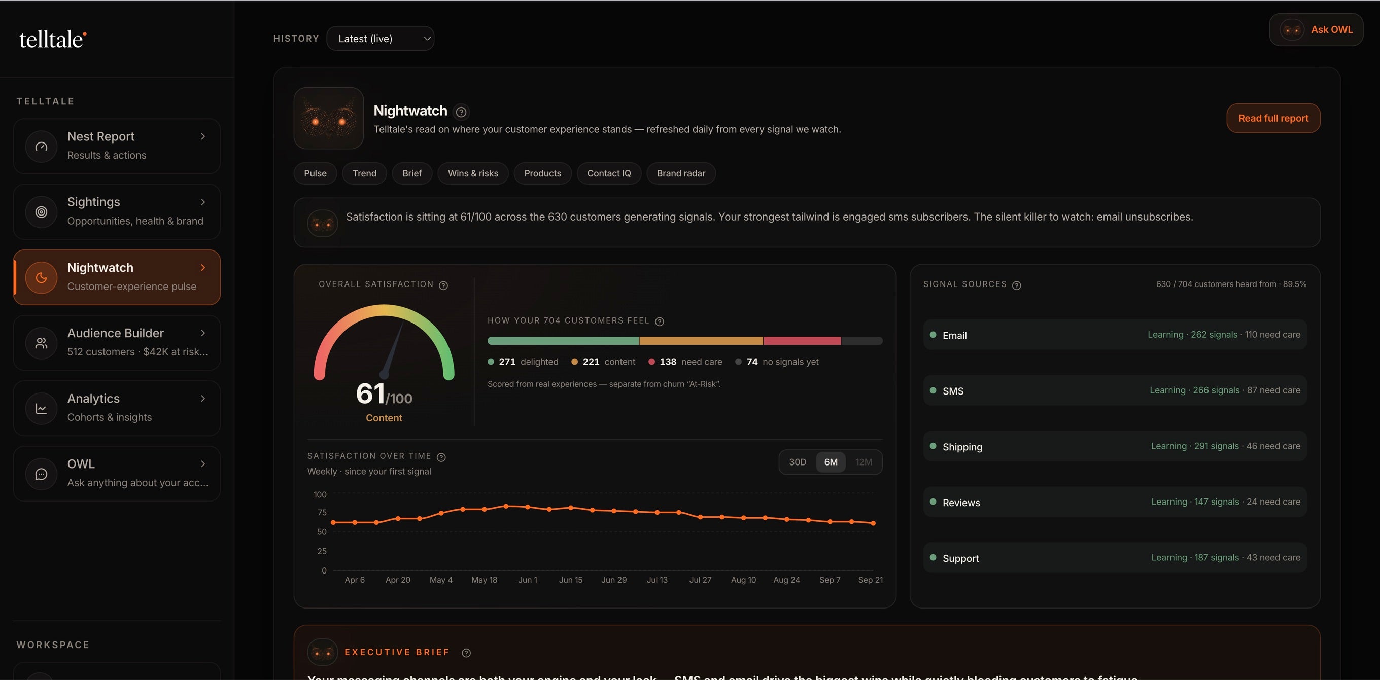 Telltale Nightwatch — How you feel to buy from